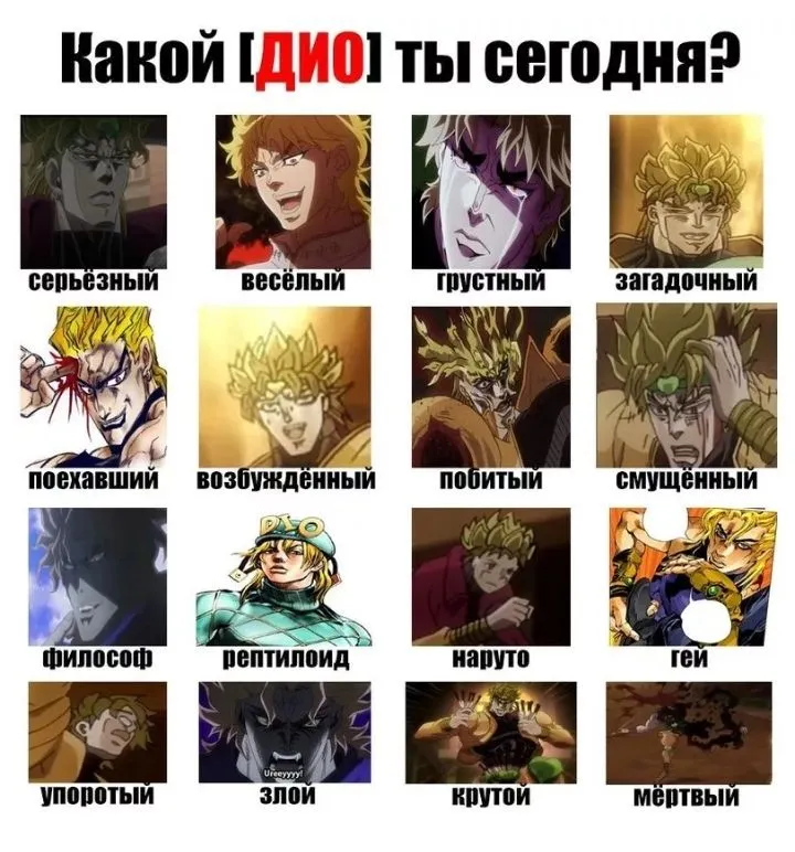 Знаки зодиака персонажей джоджо